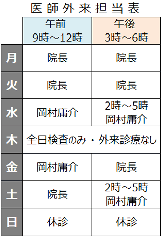 診療医表